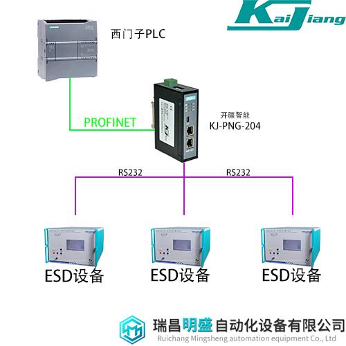 RS232转Profinet网关拓补图.png