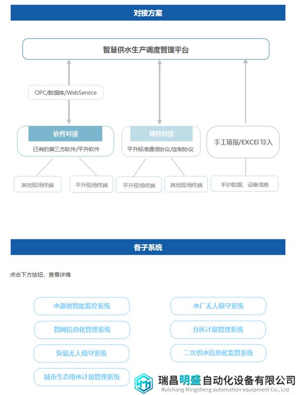 智慧水务系统方案8.png