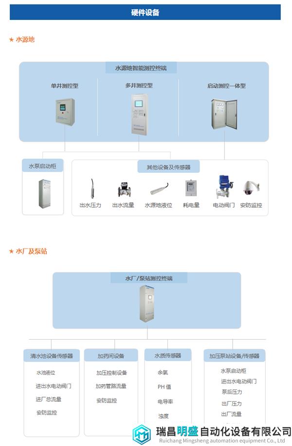 智慧水务系统方案6.png