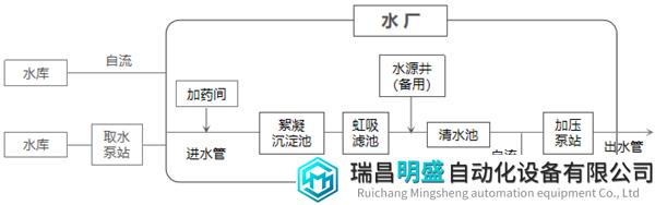 智慧水务系统方案.png