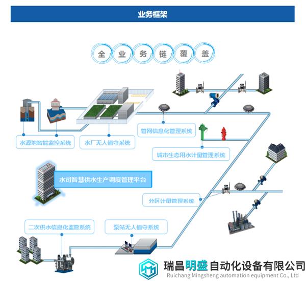 智慧水务系统方案1.png