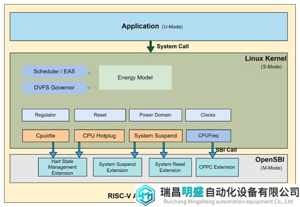 赛昉峰会稿5975.png