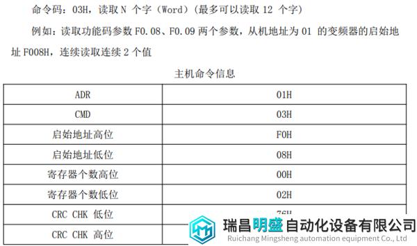 Modbus转Profinet10.png