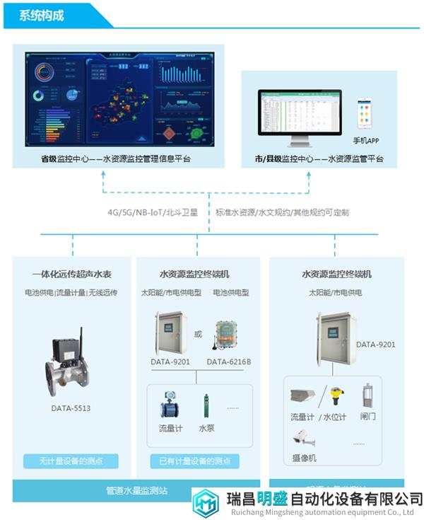 水资源用水计量监测系统1.png