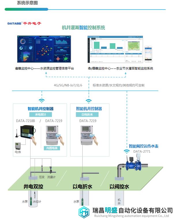 机井灌溉智能控制系统1.png