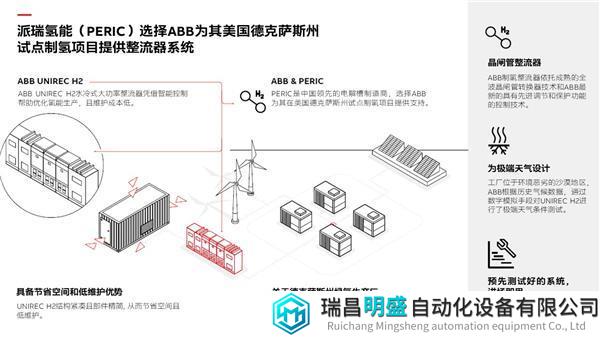 派瑞氢能 info graphic.jpg