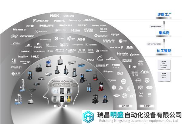 CN-合作伙伴生态-商业模式-230905.jpg