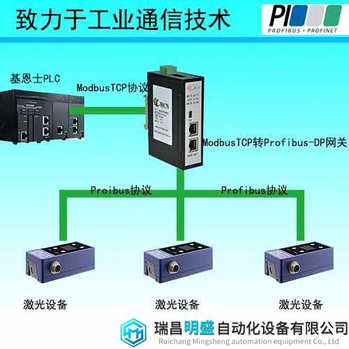 ModbusTCP转Profibus0.jpg