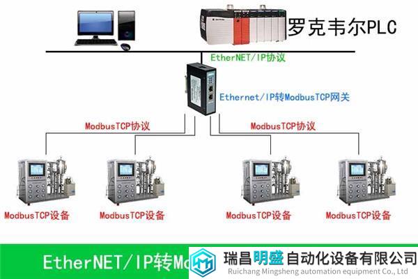 EtherNETIP转ModbusTCP0.jpg